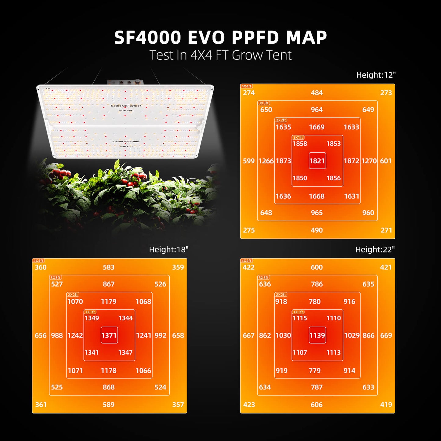 Spider Farmer SF4000EVO LED