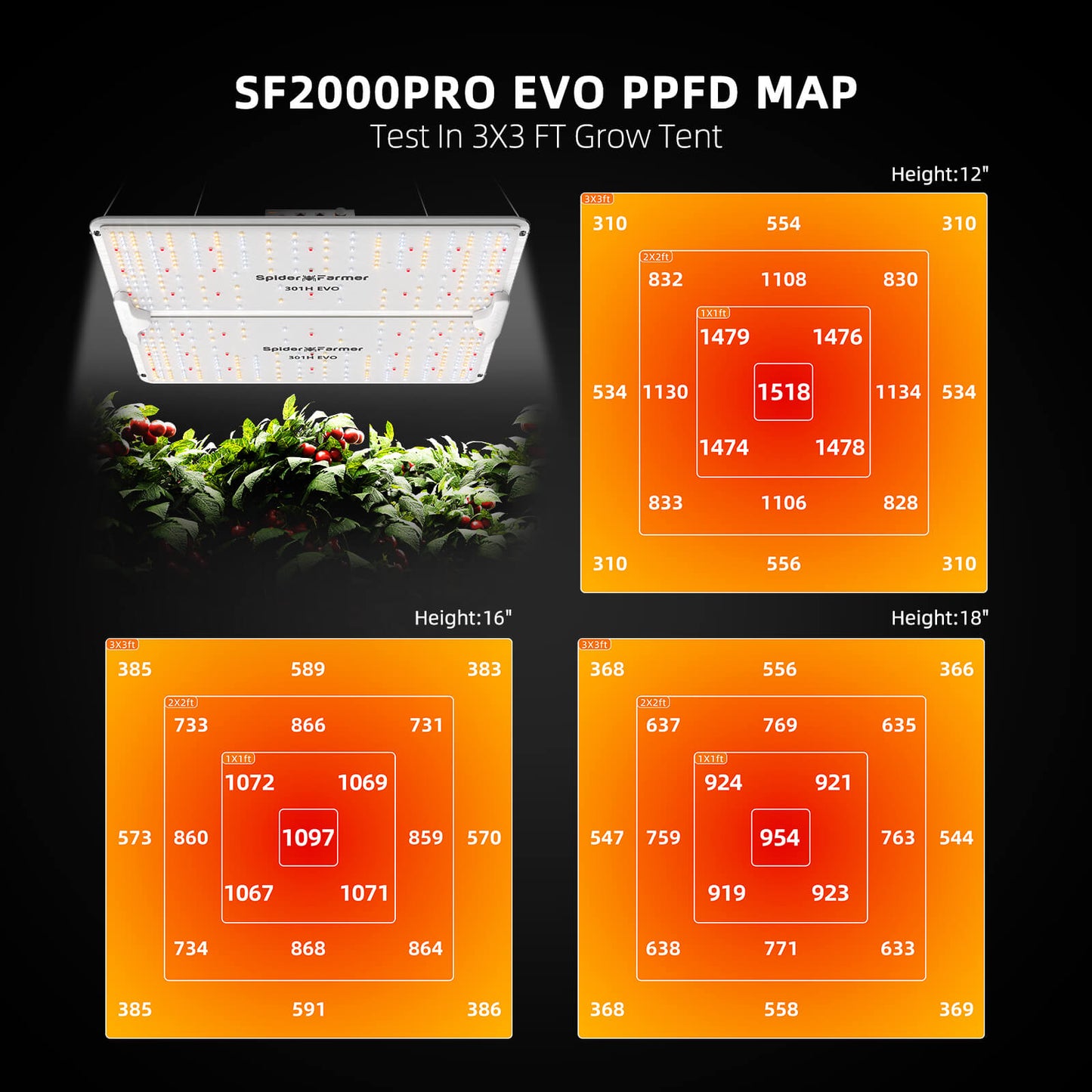 Spider Farmer SF2000Pro LED