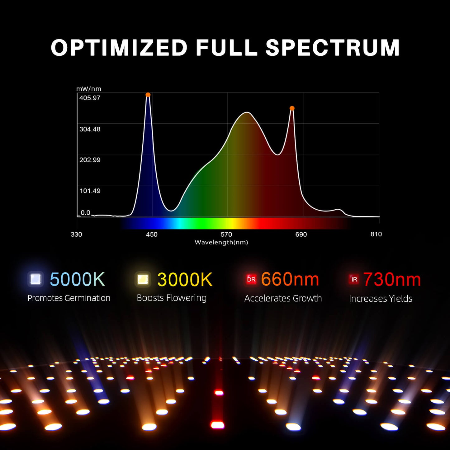 Spider Farmer SF1000EVO LED