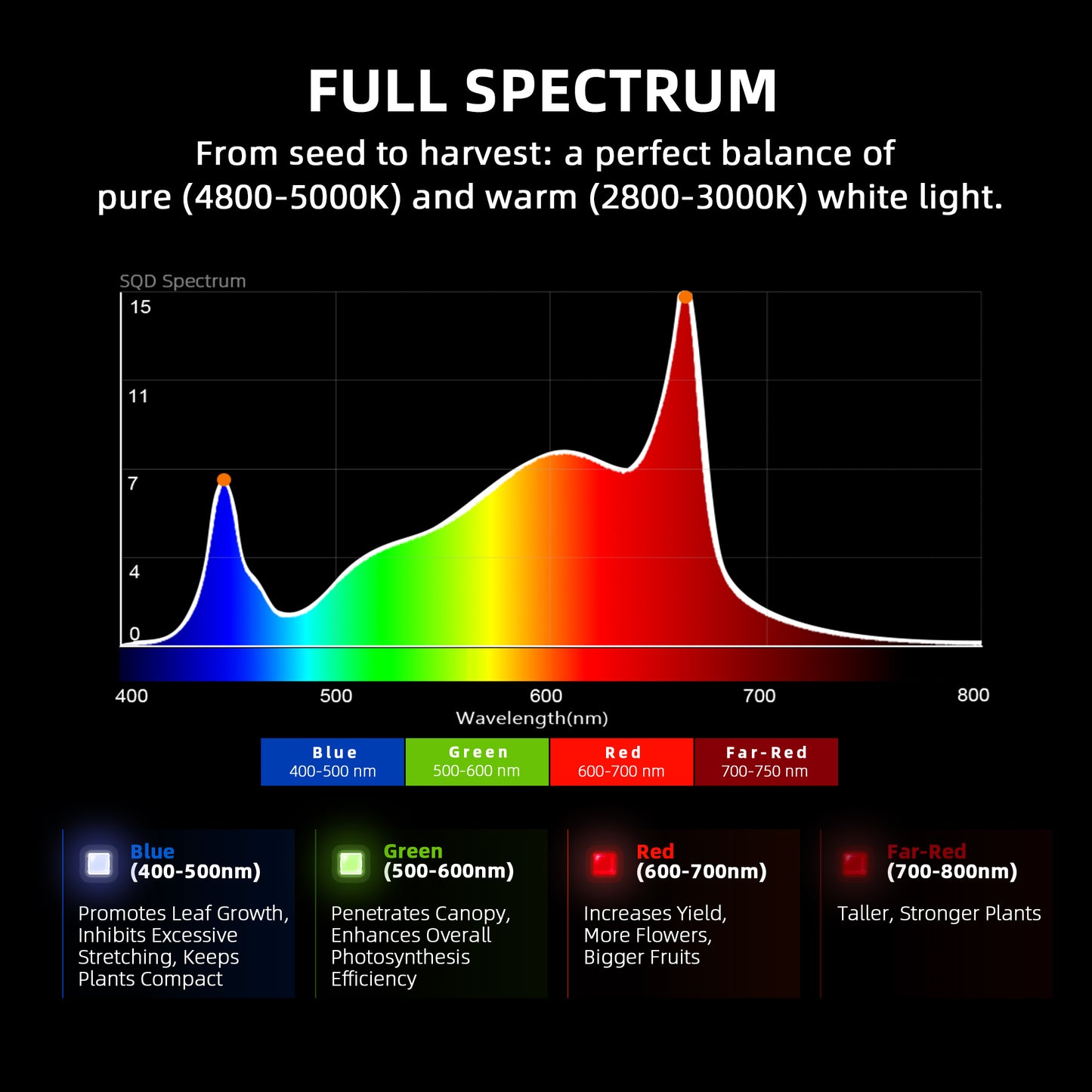 Spider Farmer G5000 LED