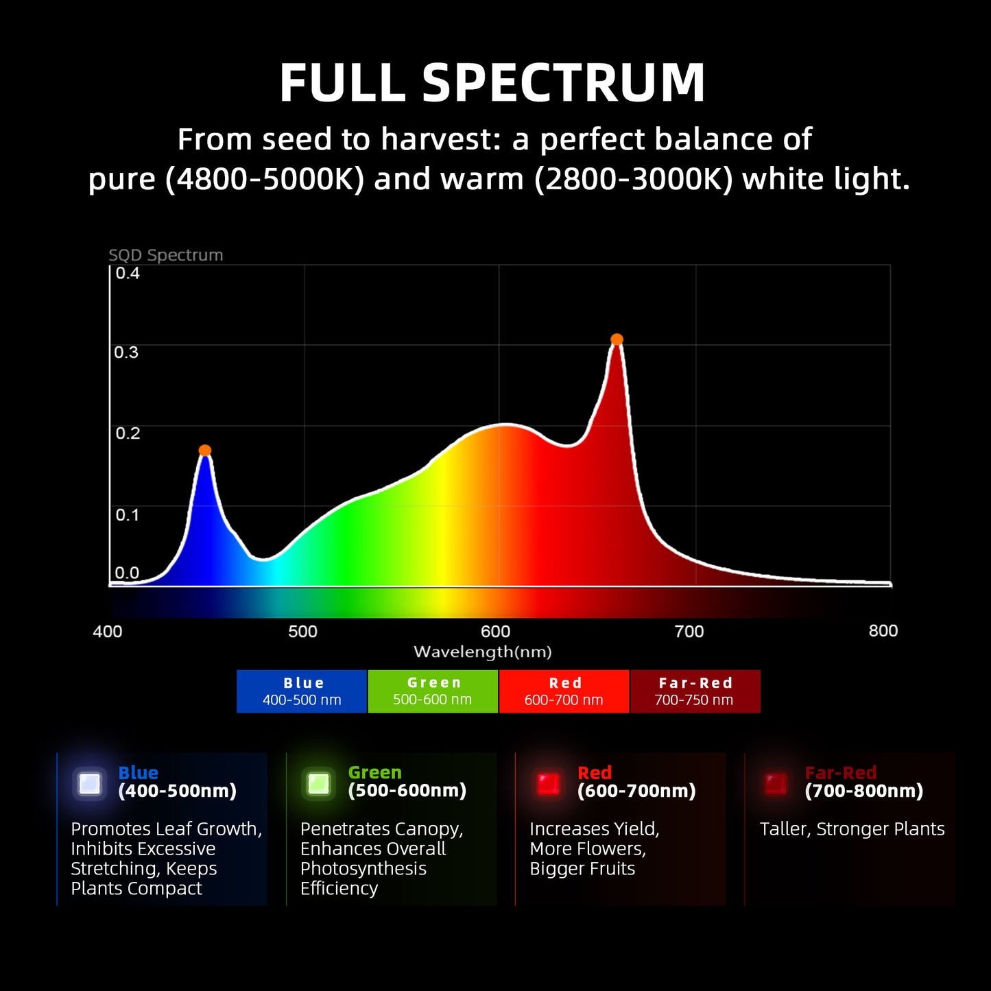 Spider Farmer G1500 LED