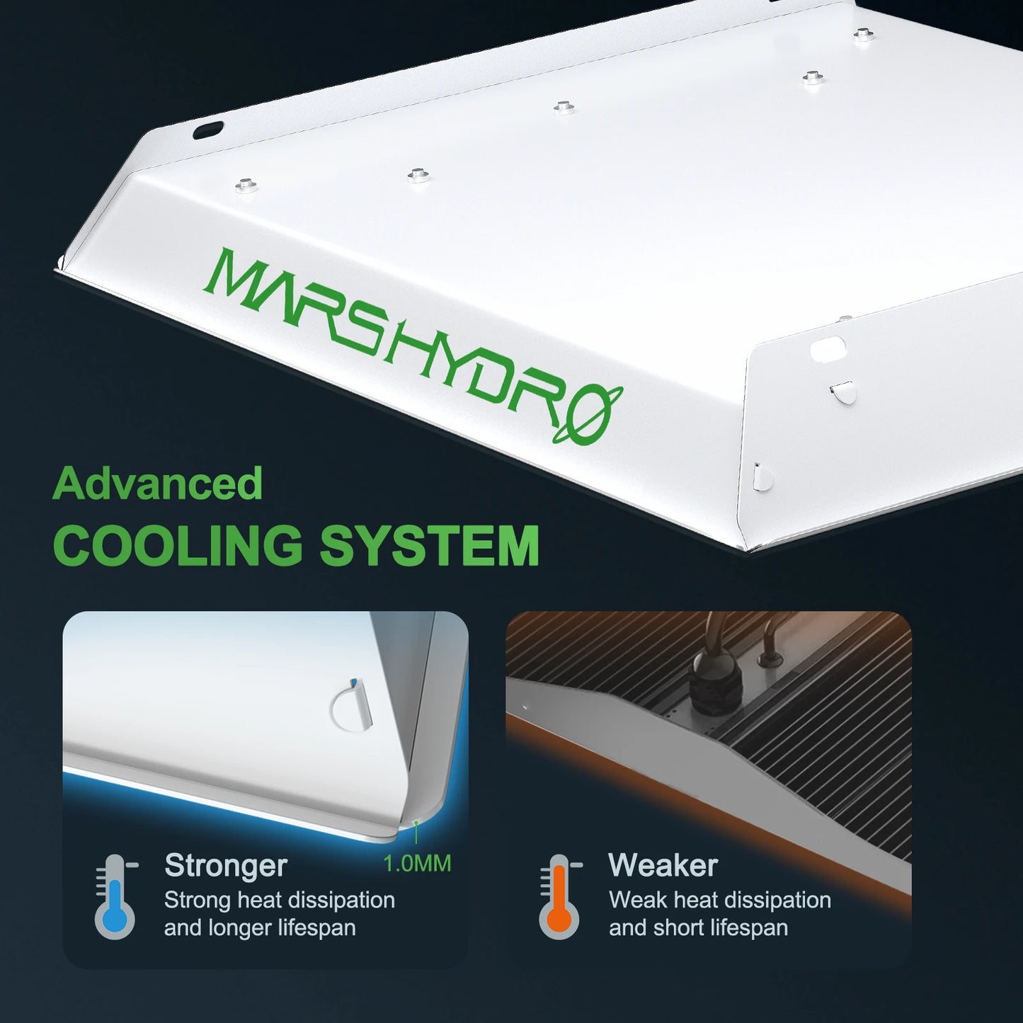 2024 Verbessertes Mars Hydro TS 600 LED Vollspektrum LED Panel