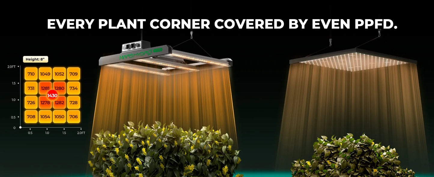 2024 Mars Hydro FC 1500-EVO Samsung LM301H EVO 150 W LED-Wachstumsleuchten für 70 x 70 cm großes Wachstumszelt (1–3 Pflanzen)