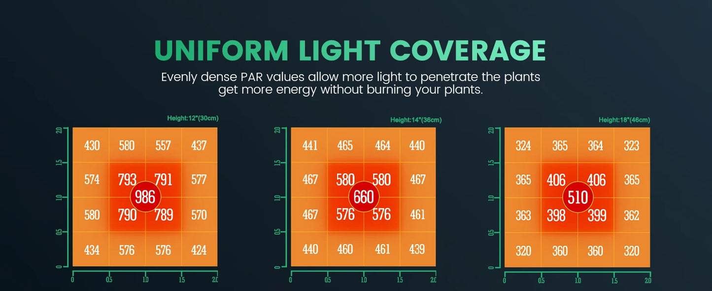 2024 Verbessertes Mars Hydro TS 600 LED Vollspektrum LED Panel