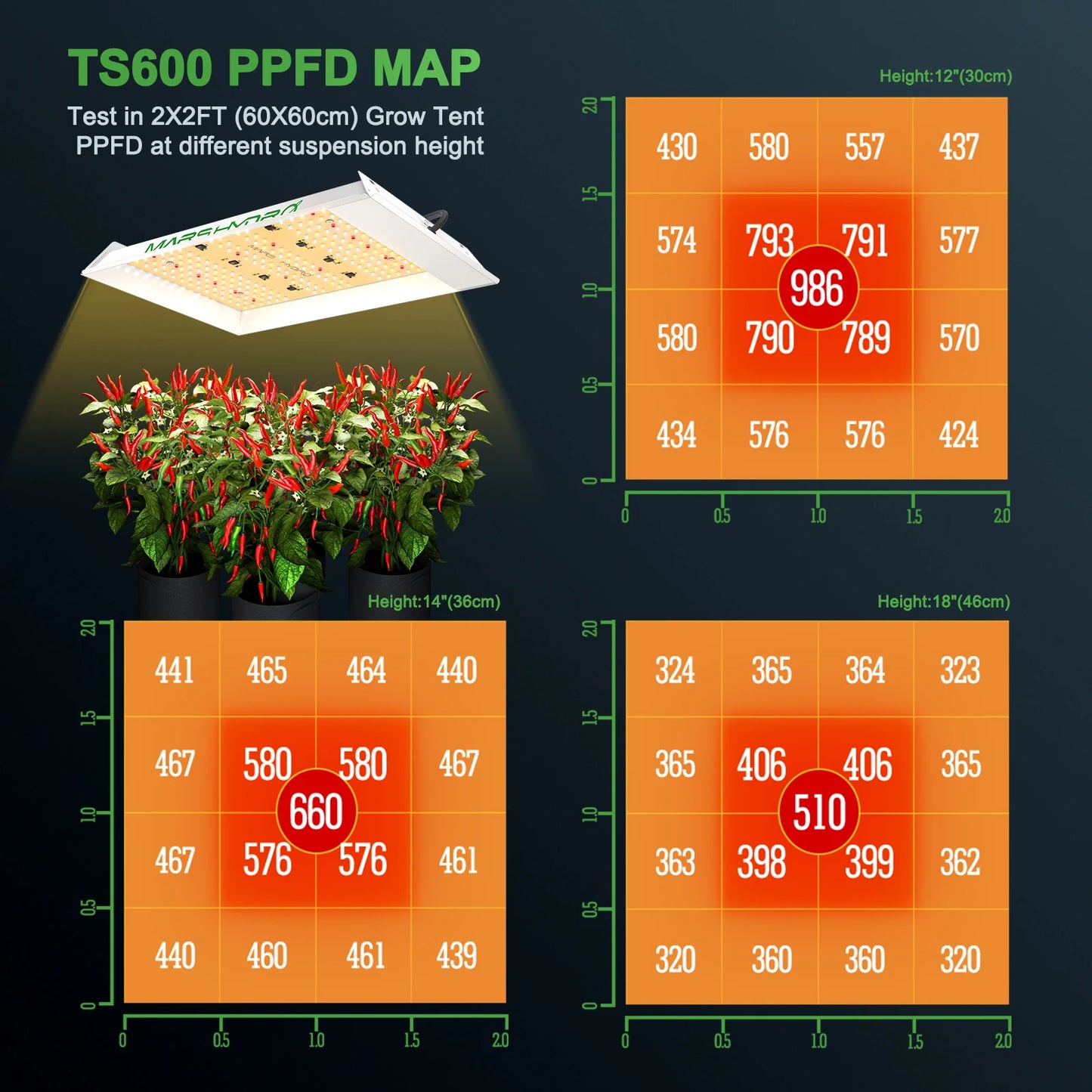 2024 Verbessertes Mars Hydro TS 600 LED Vollspektrum LED Panel