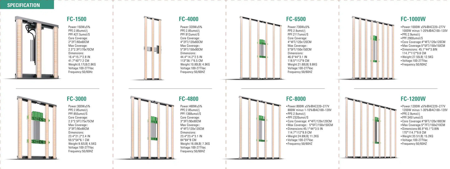 2024 Mars Hydro FC 1500-EVO Samsung LM301H EVO 150 W LED-Wachstumsleuchten für 70 x 70 cm großes Wachstumszelt (1–3 Pflanzen)