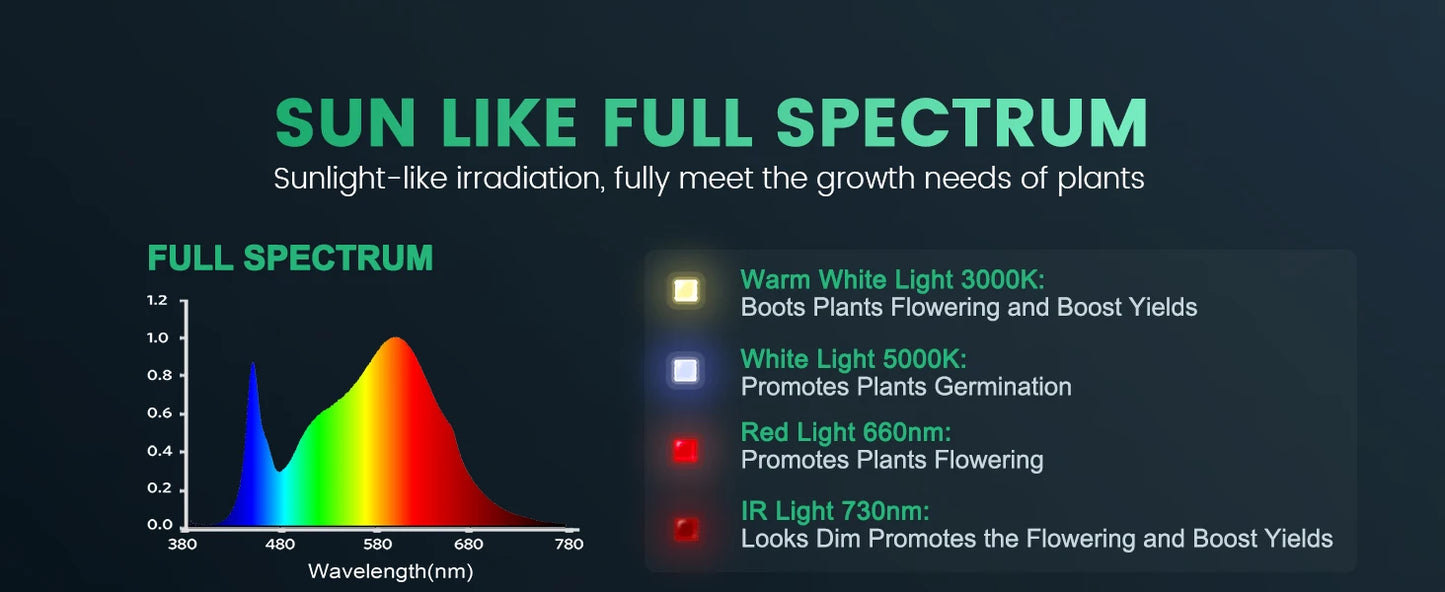 2024 Verbessertes Mars Hydro TS 600 LED Vollspektrum LED Panel