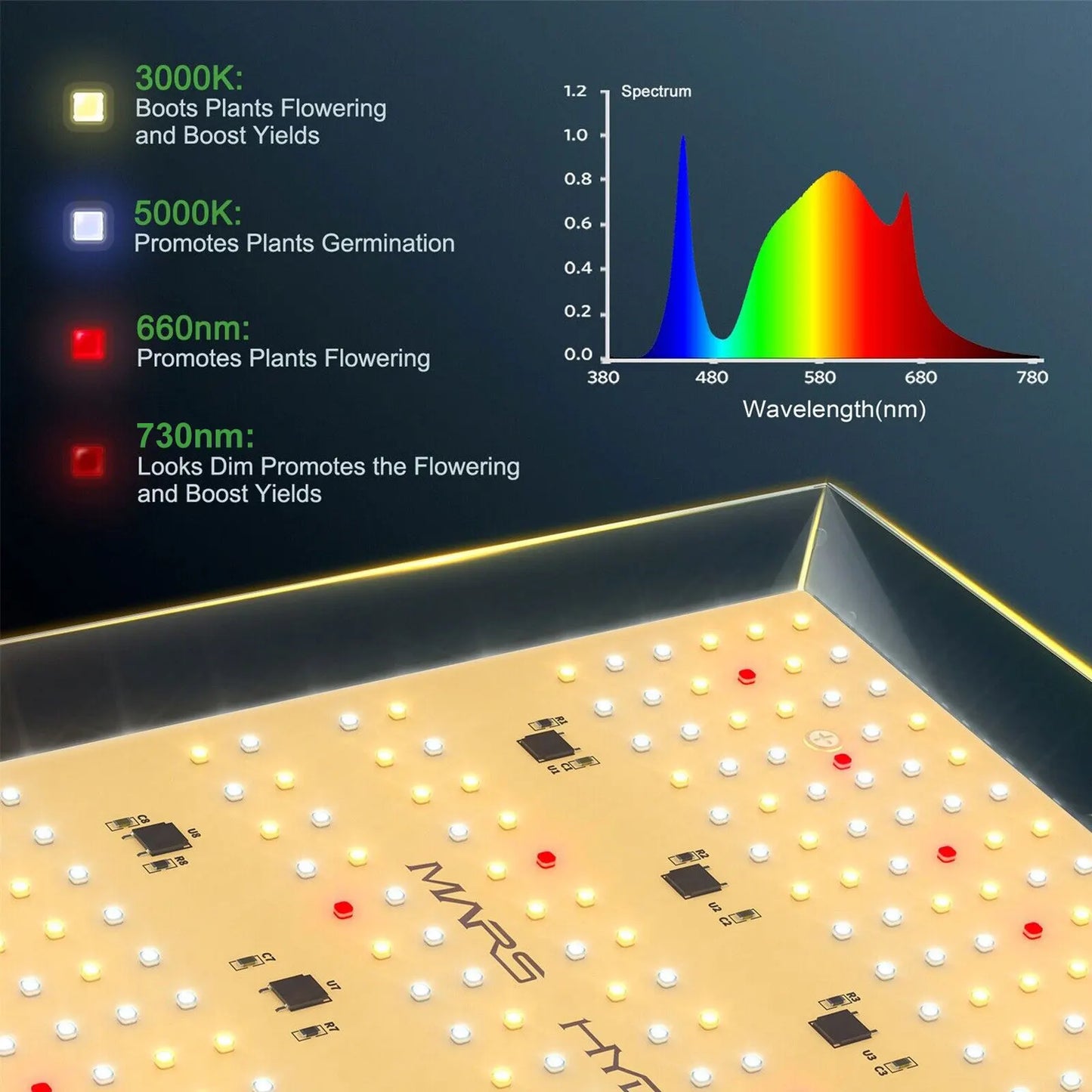 2024 Verbessertes Mars Hydro TS 600 LED Vollspektrum LED Panel