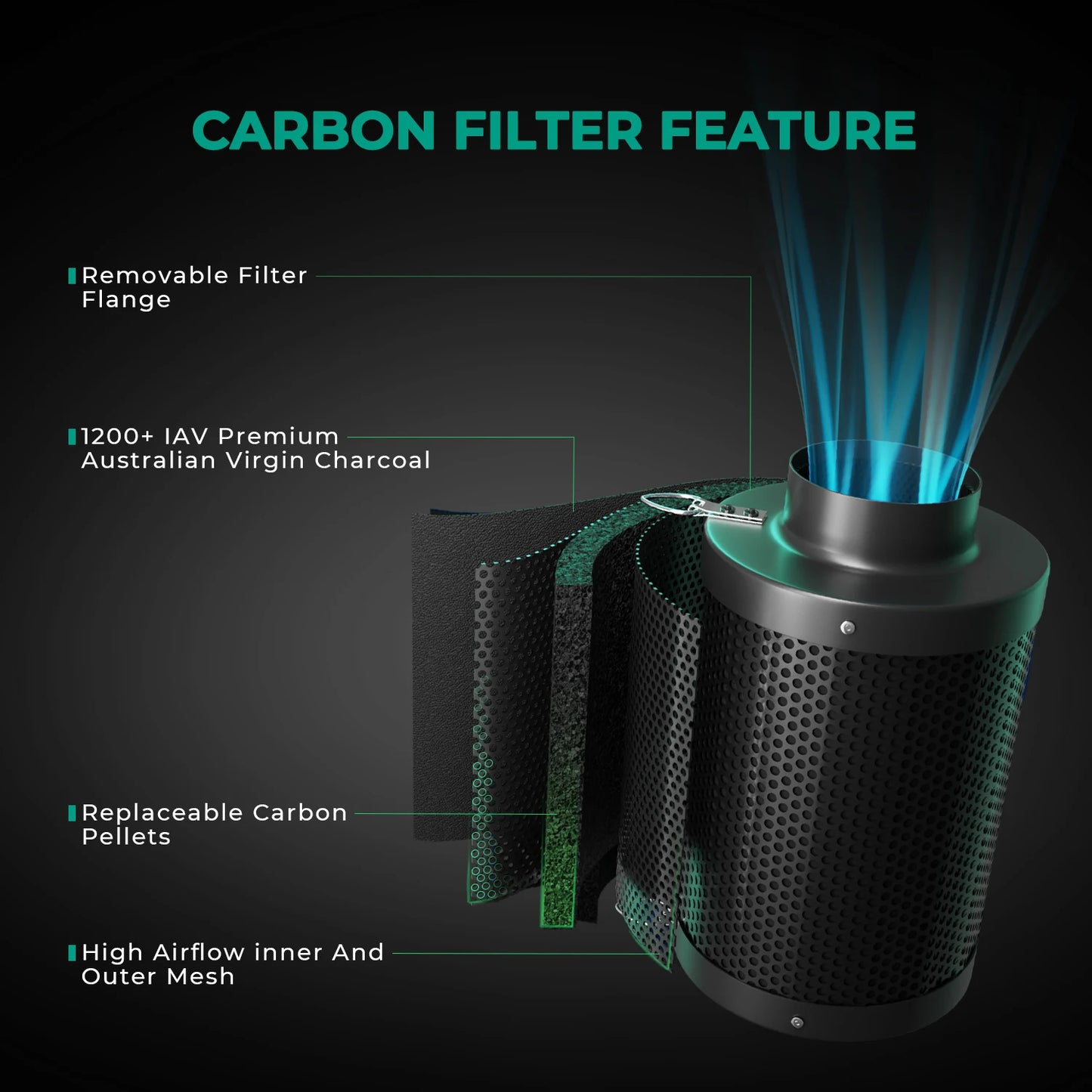Mars Hydro 4" 6" Luftkohlefilter,Geruchskontrolle, Hydrokultur, Gewächsräume