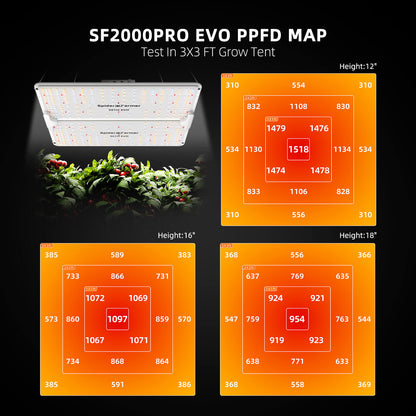 Spider Farmer SF2000Pro LED