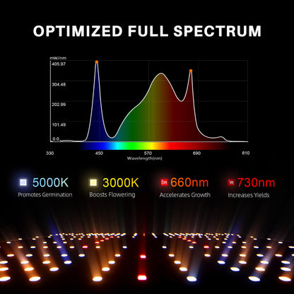 Spider Farmer SF1000EVO LED