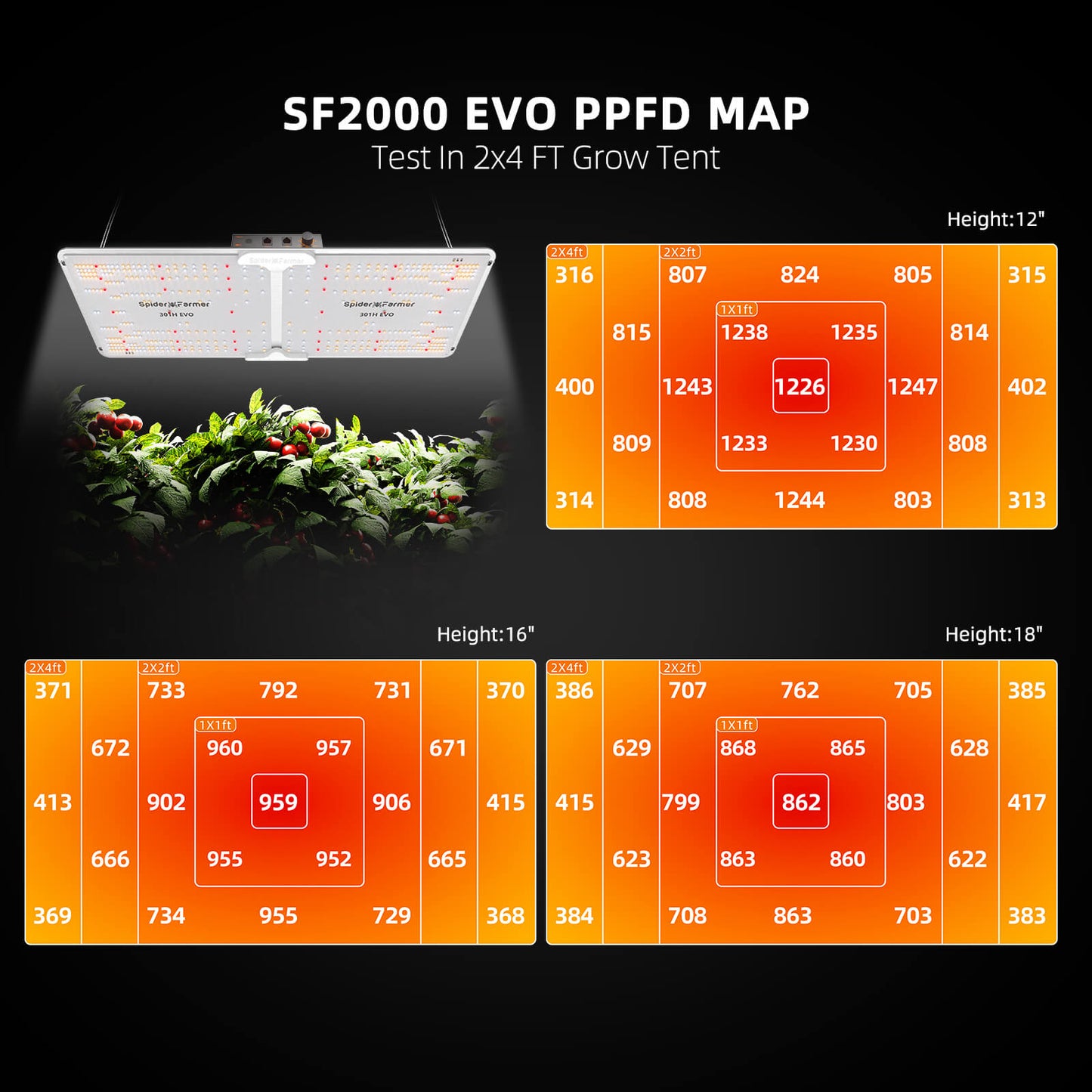 Spider Farmer SF2000EVO LED