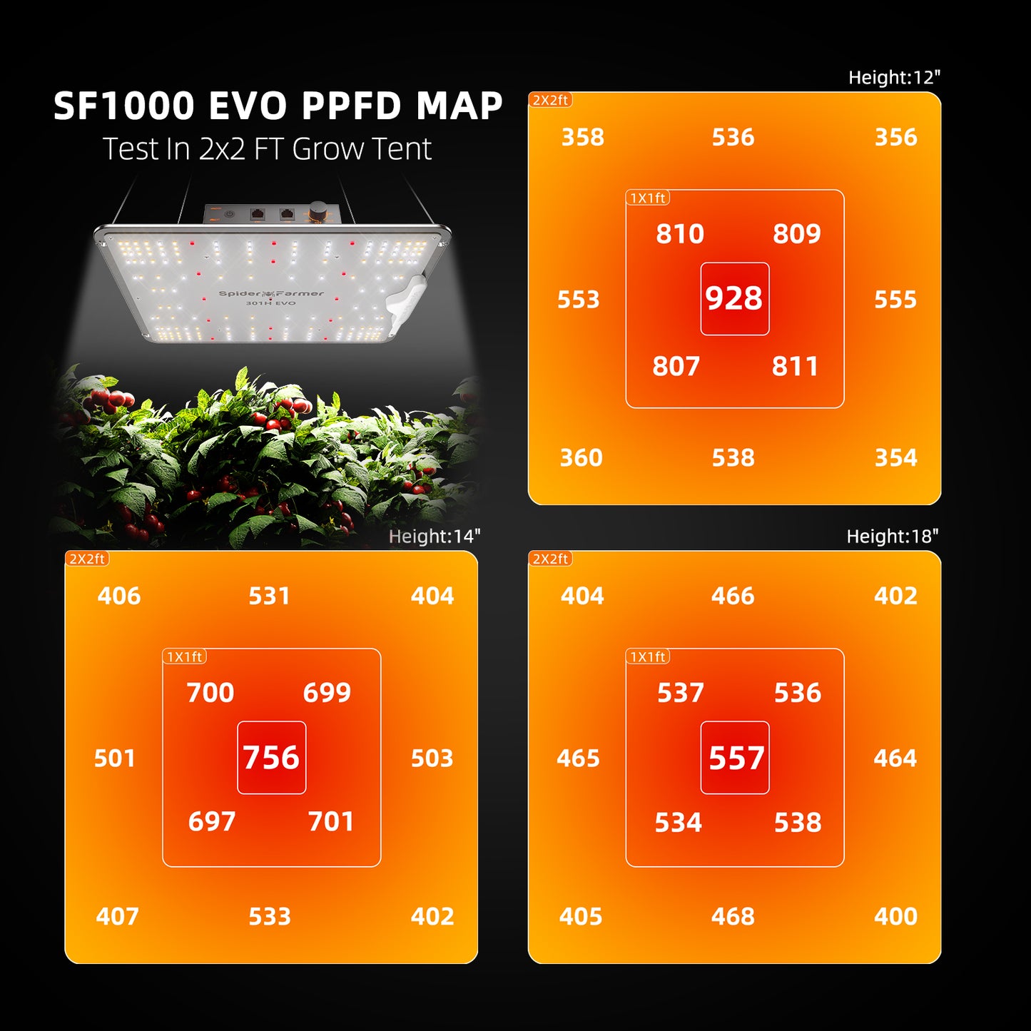 Spider Farmer CP SF1000 LED Grow Light 70x70x160cm Grow Zelt Kits mit intelligentem Kohle filter für Zimmer pflanzen Hydroponik