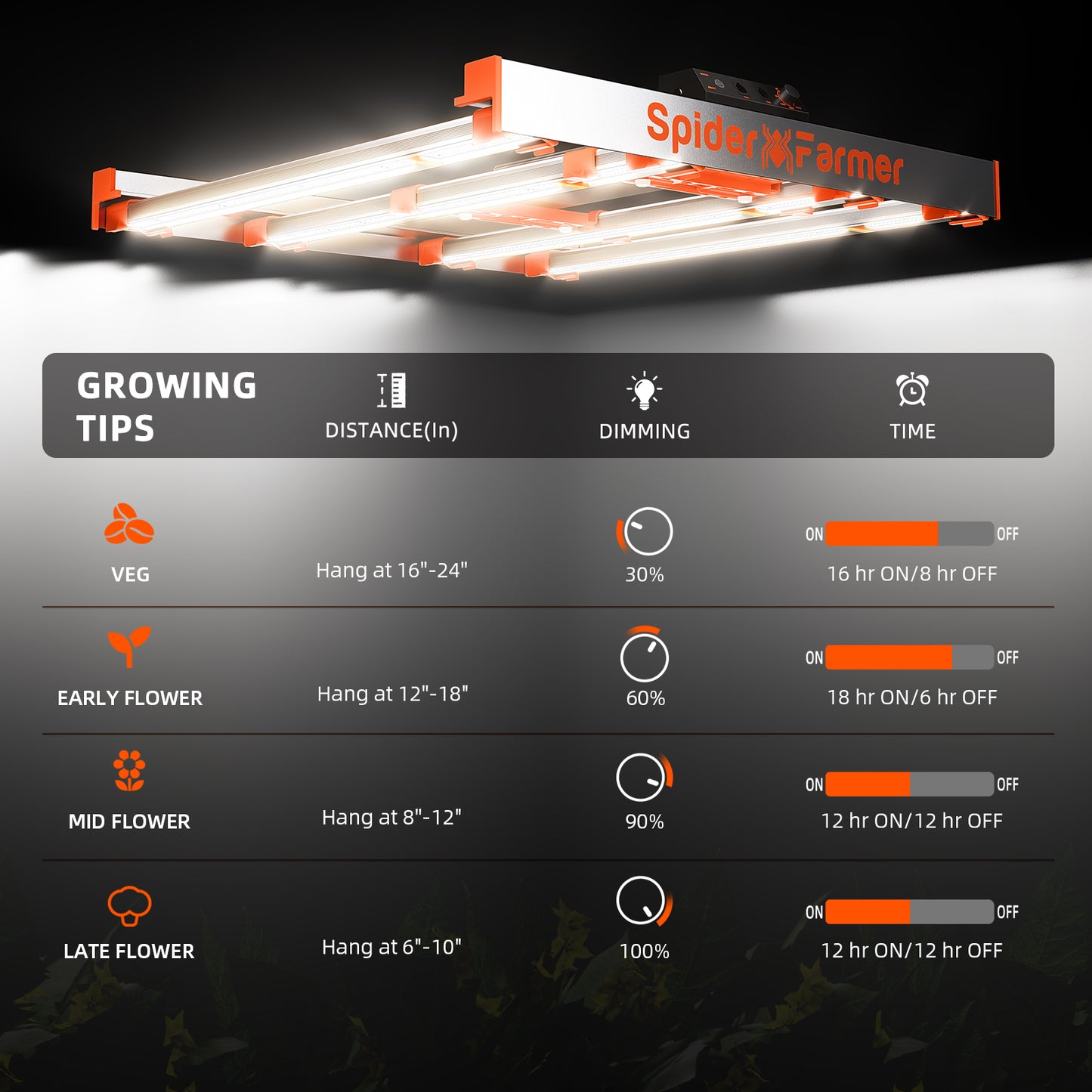 Spider Farmer G3000 LED Grow Light 90x90x180cm Grow Zelt Kits mit Kohle filter für Zimmer pflanzen Blumen Hydro ponik