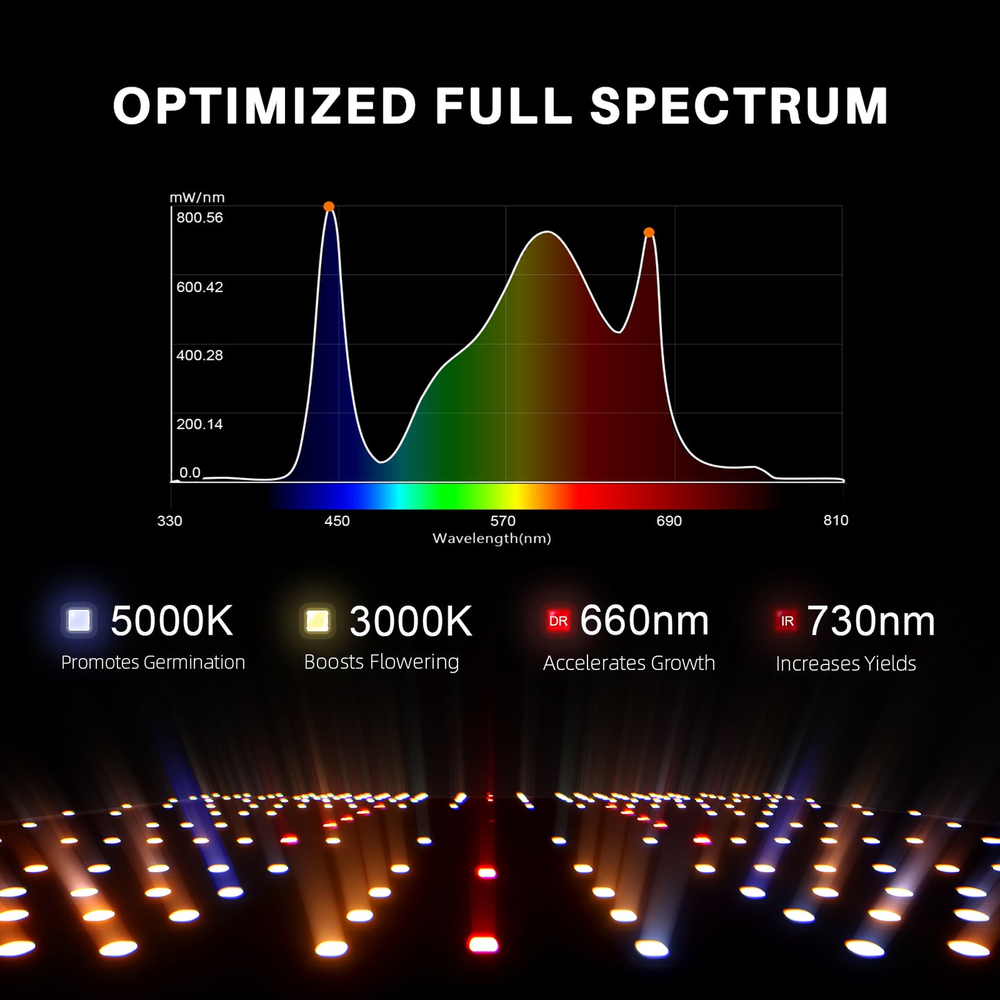 Spider Farmer CP SF2000 LED-Wachstumslicht + 120 x 60 x 180 cm Wachstumszelt-Sets mit intelligentem Kohlefilter für Zimmerpflanzen, Hydrokultur