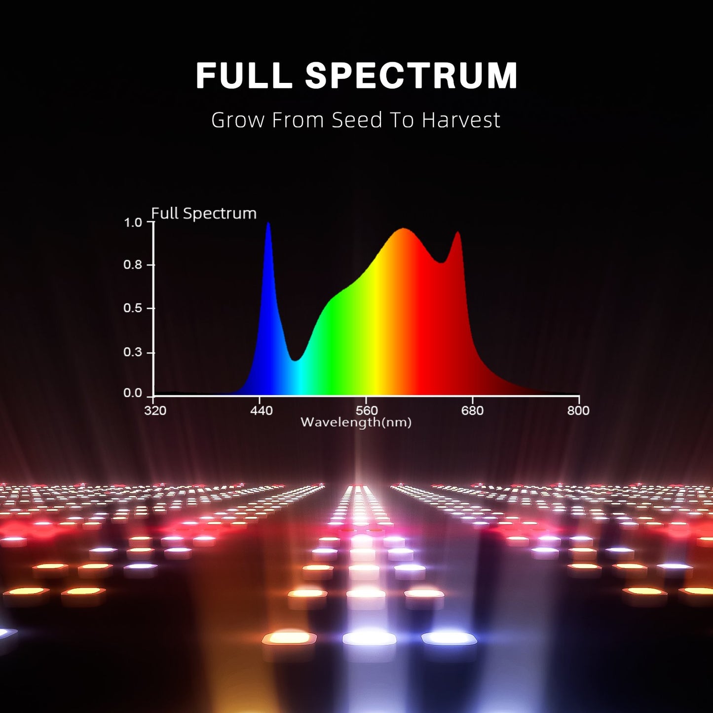 Spider Farmer G3000 LED Grow Light 90x90x180cm Grow Zelt Kits mit Kohle filter für Zimmer pflanzen Blumen Hydro ponik