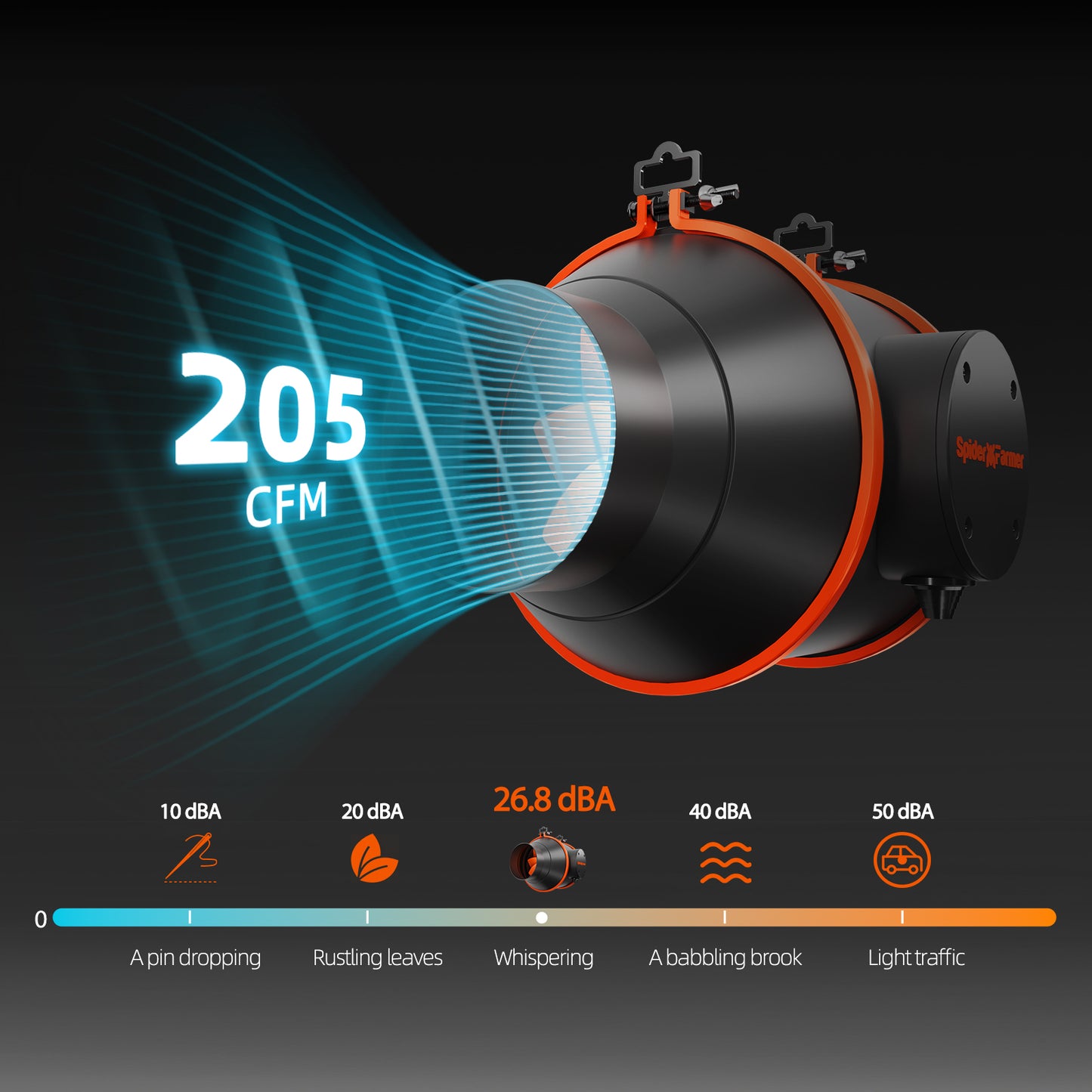 Spider Farmer CP SF2000 LED-Wachstumslicht + 120 x 60 x 180 cm Wachstumszelt-Sets mit intelligentem Kohlefilter für Zimmerpflanzen, Hydrokultur