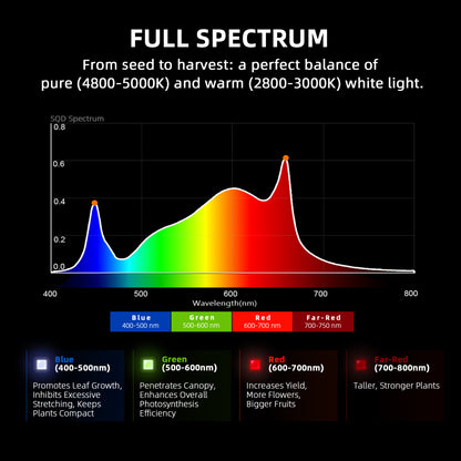 Spider Farmer G3000 LED