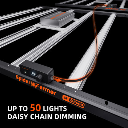 Spider Farmer G8600 LED