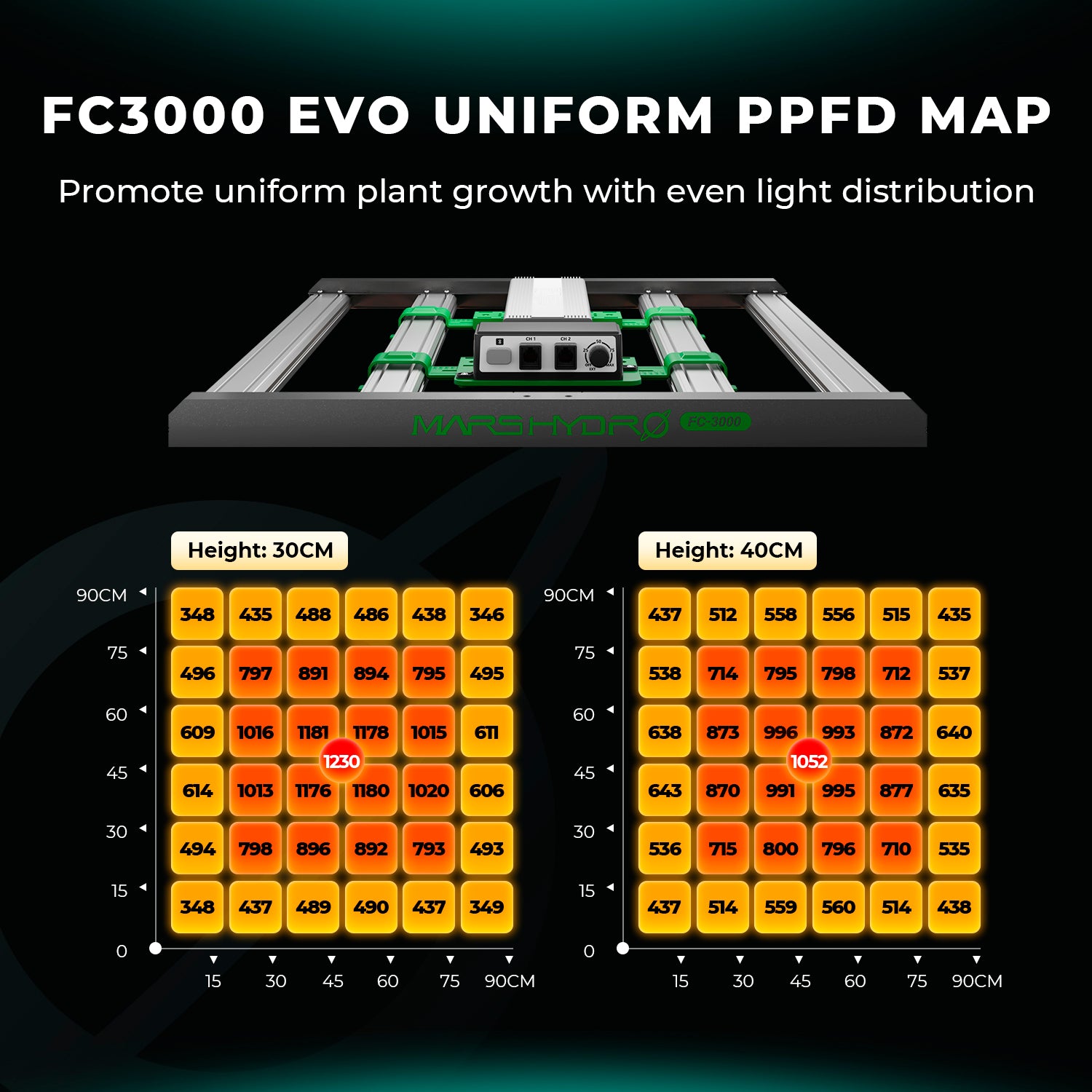 Mars Hydro FC3000-EVO Komplette Growzelt-Kits | Samsung 300W LED-Wachstumslampe + 100x100x180cm Indoor-Zelt + 4″ Belüftungssystem | 6″ Clip-on-Lüfter | Max. Ertrag 3,5g/Watt