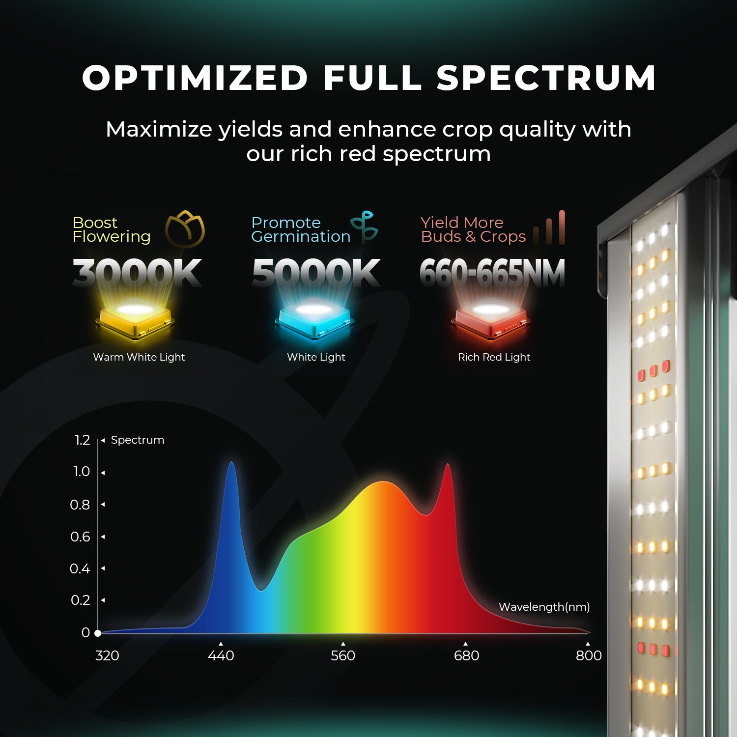 Mars Hydro FC1500-EVO Komplettes Growzelt-Set | Samsung 150W LED-Pflanzenlampe + 80x80x160cm Indoor-Zelt + 4″ Belüftungssystem | 6“ Clip-on-Ventilator