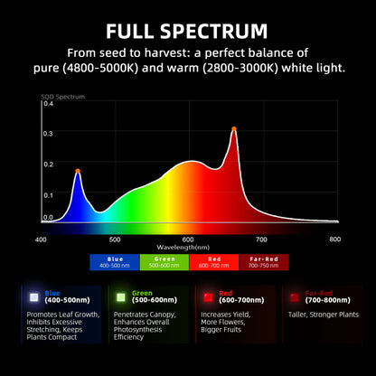 Spider Farmer SE1500 LED