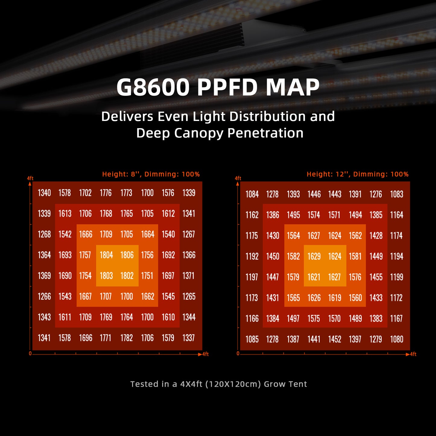 Spider Farmer G8600 LED