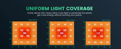 2024 Verbessertes Mars Hydro TS 600 LED Vollspektrum LED Panel