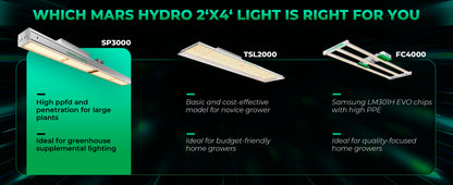Neu eingetroffen! Mars Hydro SP 3000 LED Pflanzenlampe