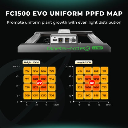 2024 Mars Hydro FC 1500-EVO Samsung LM301H EVO 150 W LED-Wachstumsleuchten für 70 x 70 cm großes Wachstumszelt (1–3 Pflanzen)