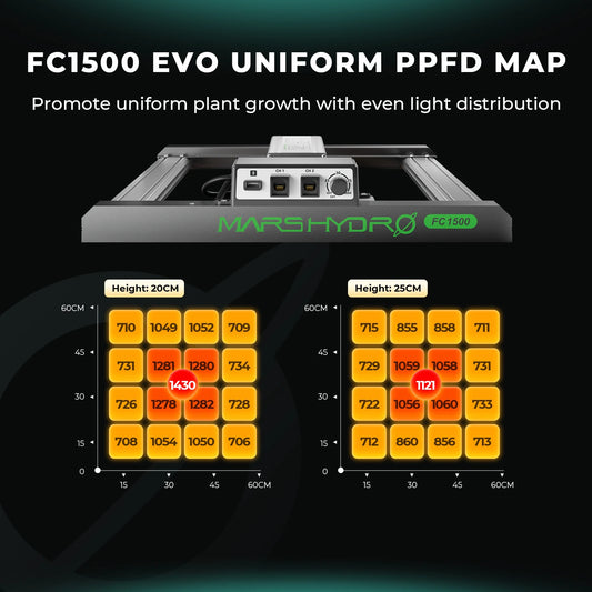 2024 Mars Hydro FC 1500-EVO Samsung LM301H EVO 150 W LED-Wachstumsleuchten für 70 x 70 cm großes Wachstumszelt (1–3 Pflanzen)