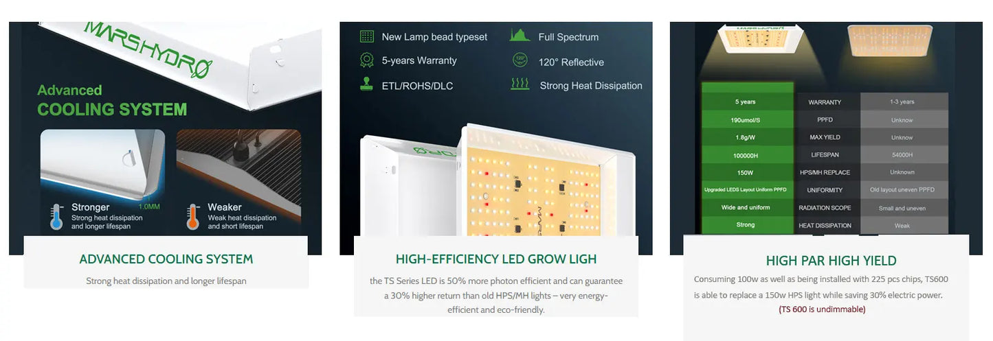 2024 Verbessertes Mars Hydro TS 600 LED Vollspektrum LED Panel