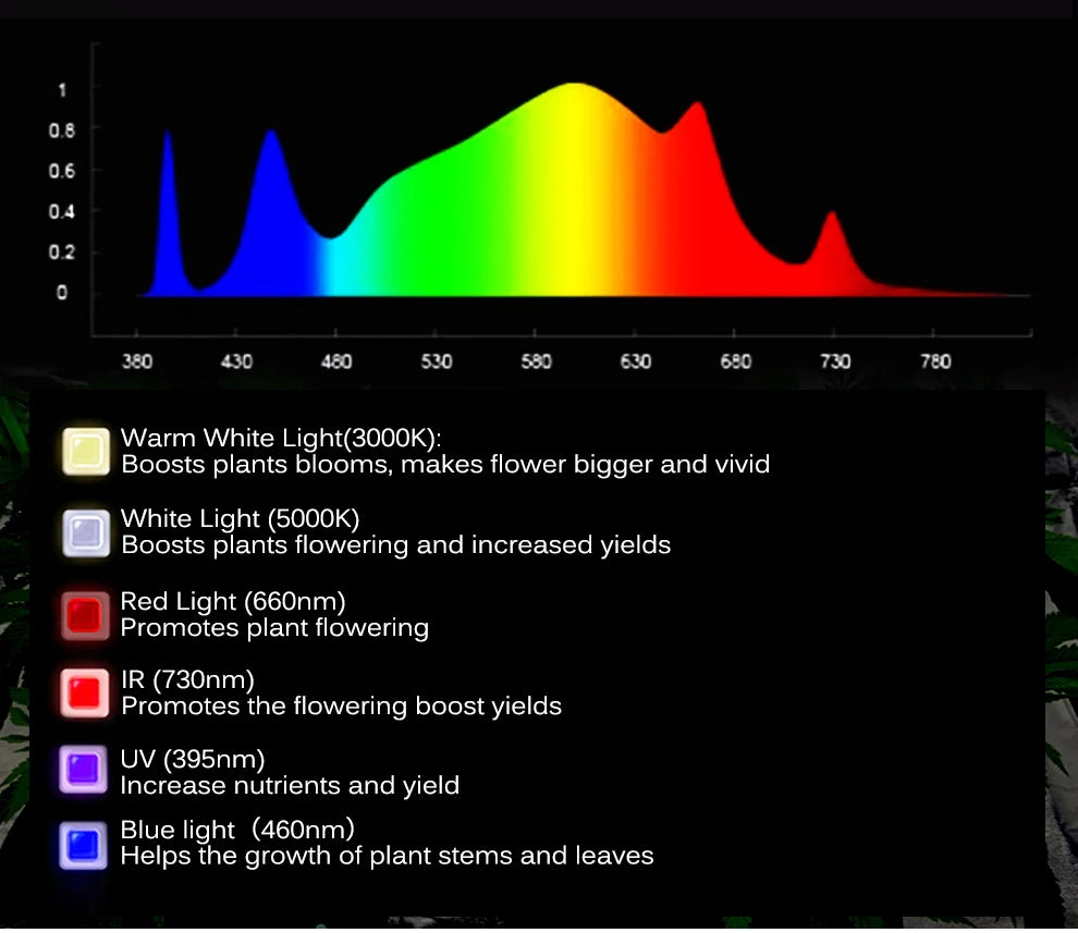 Vollspektrum LED Grow Licht AC85-265V Samsung LM301B 312Stk 3000K 6500K dimmbar für Veg & Bloom
