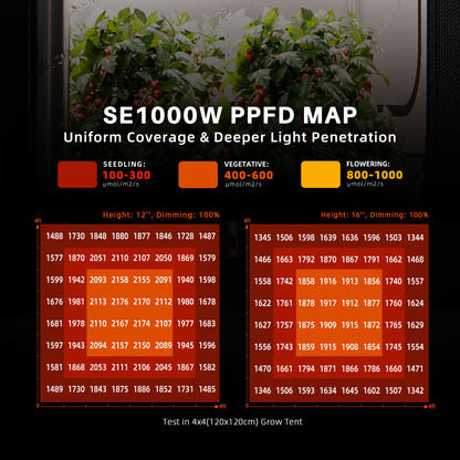 Spider Farmer SE1000W LED