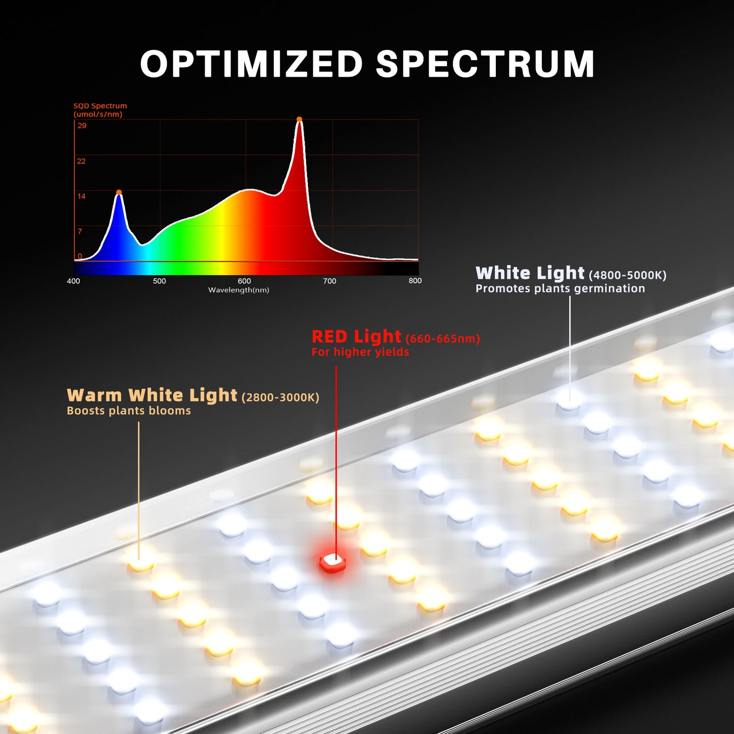 Spider Farmer SE1000W LED
