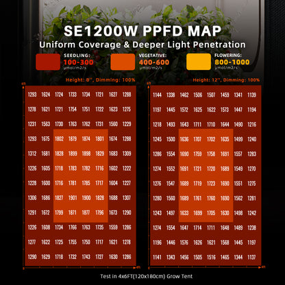Spider Farmer SE1200W LED