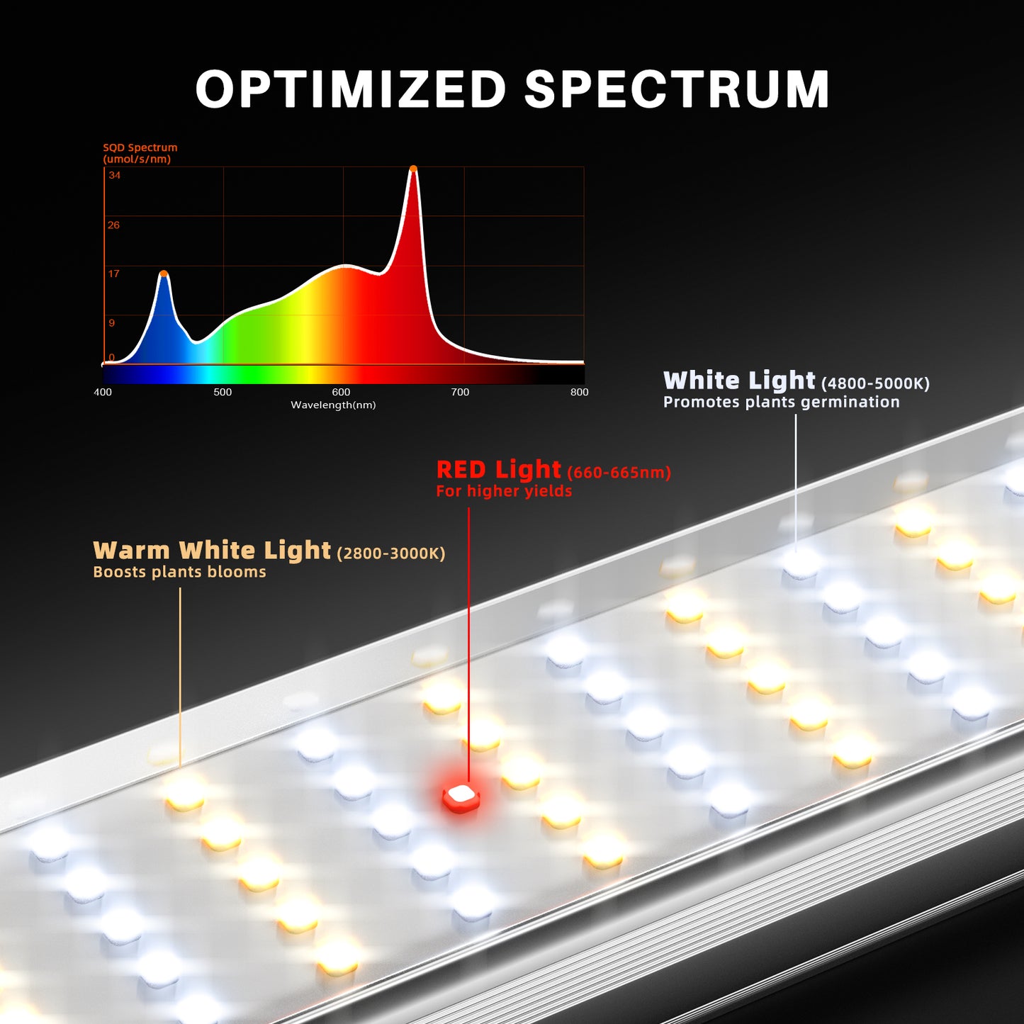 Spider Farmer SE1200W LED