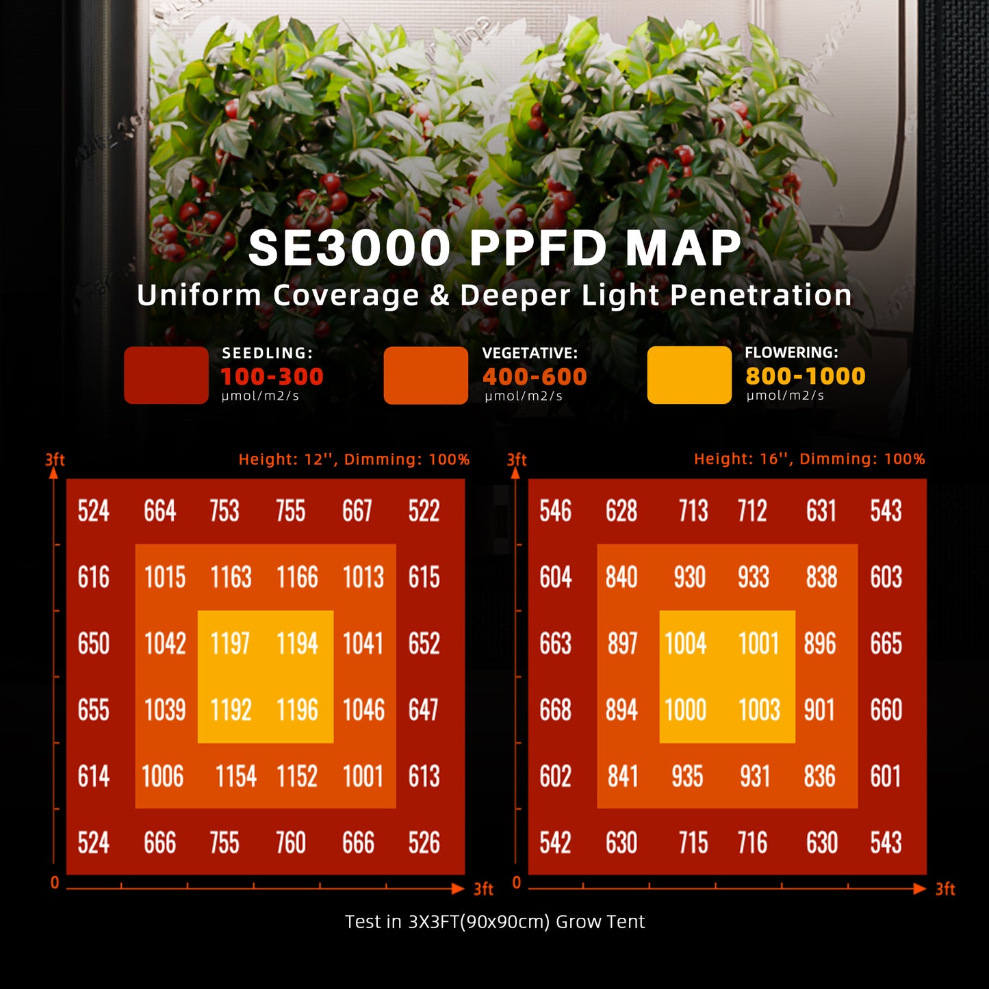 Spider Farmer SE3000 LED