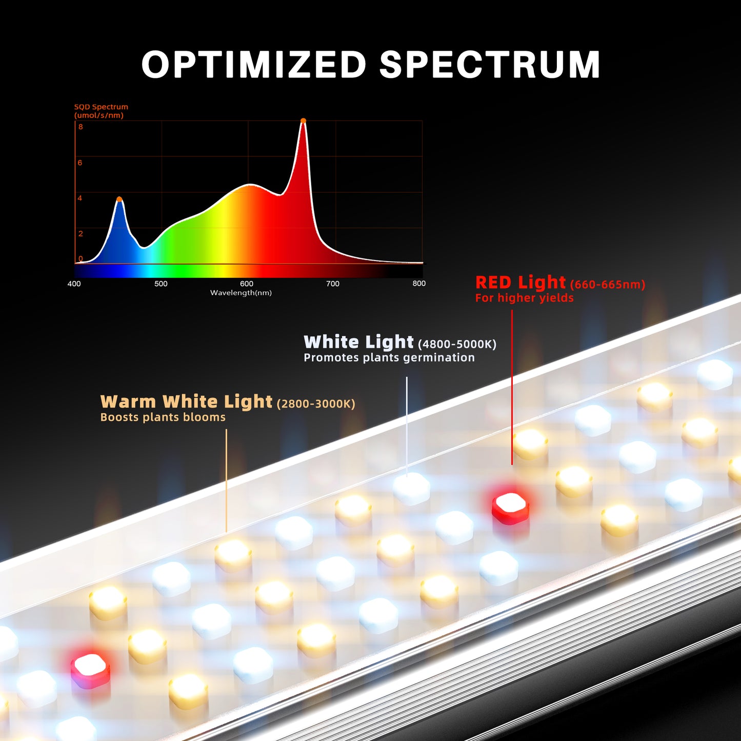 Spider Farmer SE3000 LED