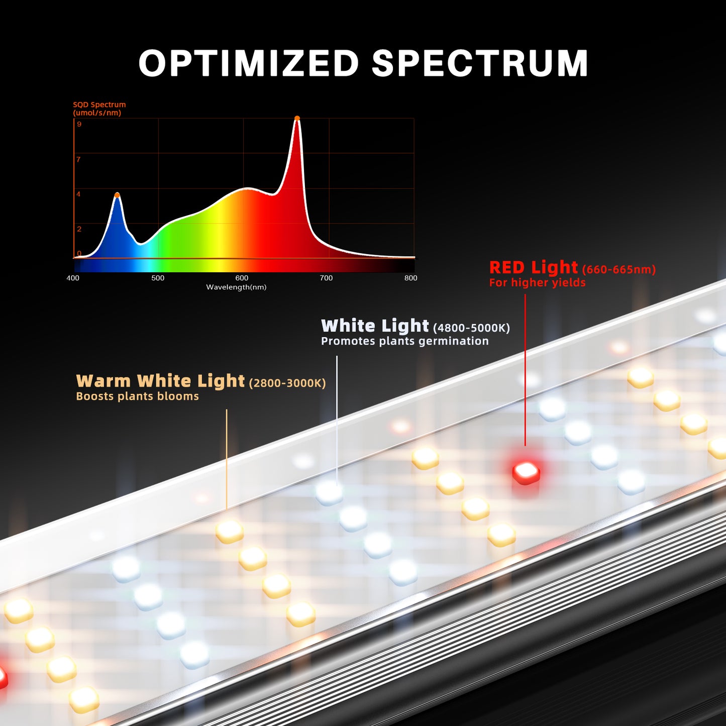 Spider Farmer SE4500 LED