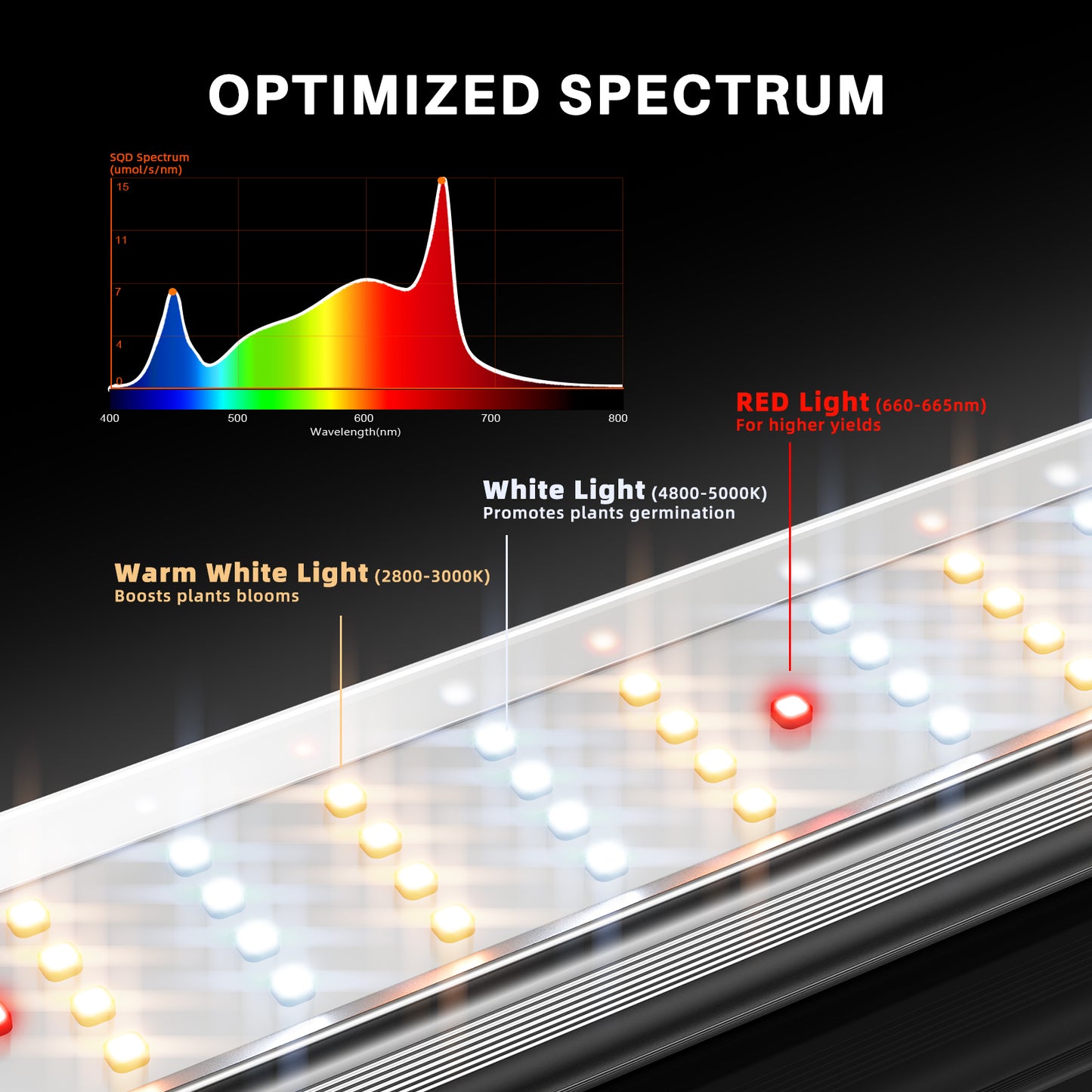 Spider Farmer SE7000 LED