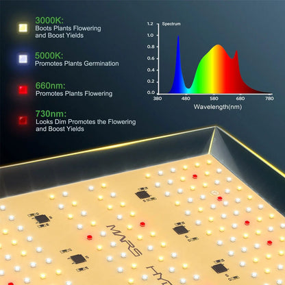 2024 Verbessertes Mars Hydro TS 600 LED Vollspektrum LED Panel