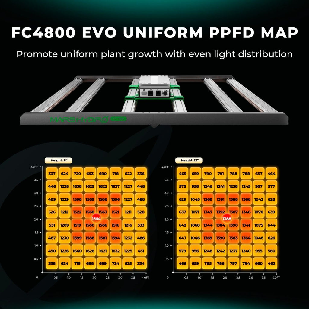 Mars Hydro FC 4800-EVO SAMSUNG 480W Vollspektrum-LED-Wachstumslichter