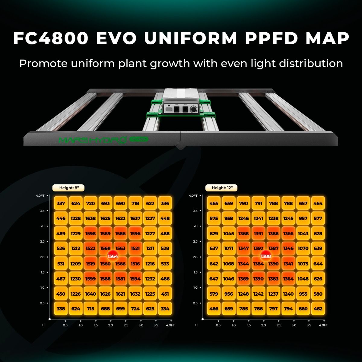 Mars Hydro FC 4800-EVO SAMSUNG 480W Vollspektrum-LED-Wachstumslichter