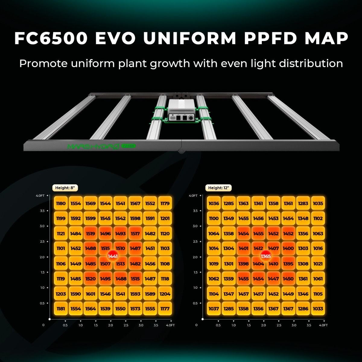 Mars Hydro FC 6500-EVO Samsung 730W Vollspektrum-LED-Wachstumslichter
