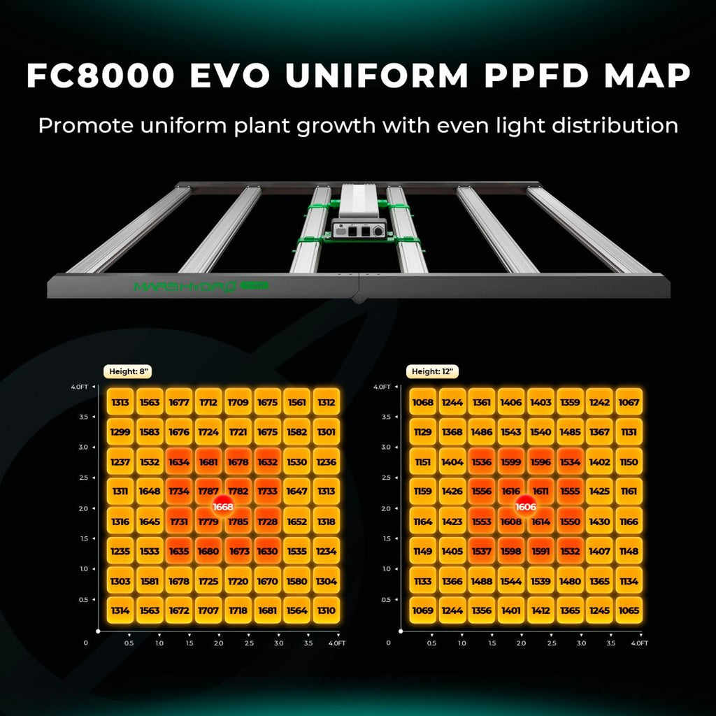 Mars Hydro FC 8000-EVO 800W Samsung LM301H EVO Vollspektrum-LED-Wachstumslampe