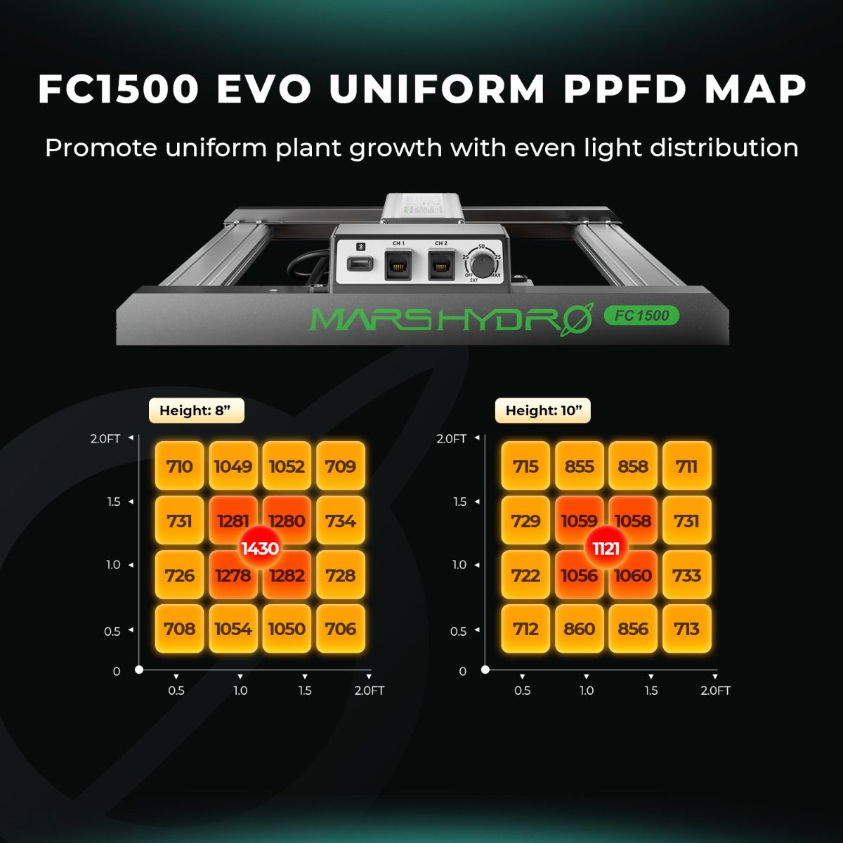 Mars Hydro FC1500-EVO 150 W dimmbare LED-Wachstumslampe