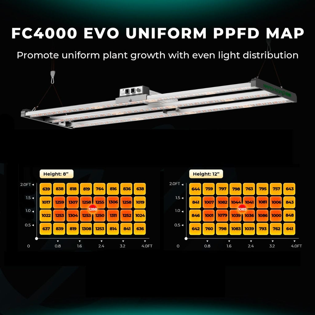 Mars Hydro FC 4000-EVO 320 W dimmbares Samsung LM301H EVO LED-Wachstumslicht