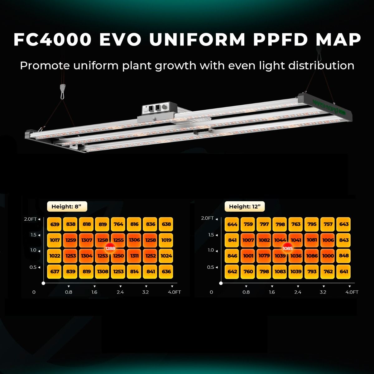 Mars Hydro FC 4000-EVO 320 W dimmbares Samsung LM301H EVO LED-Wachstumslicht