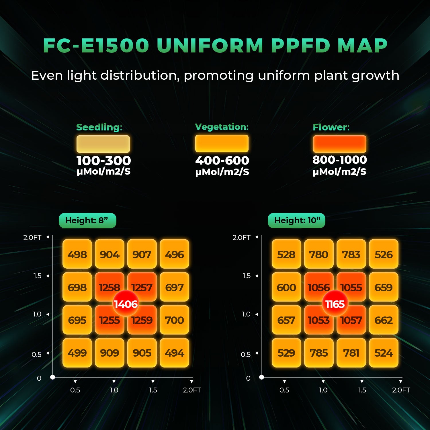 Mars Hydro FC-E1500 Komplettes Growzelt-Set | 150 W LED-Pflanzenlampe + 80 x 80 x 160 cm großes Indoor-Zelt + 4-Zoll-Belüftungssystem | 6-Zoll-Clip-On-Ventilator | Max. Ertrag 2,5 g/Watt
